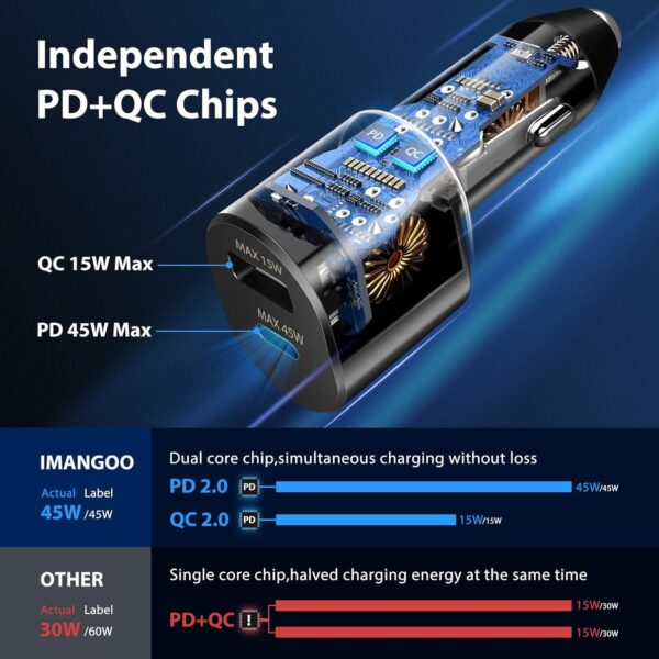Offical Original Samsung Galaxy (45W+15W) Super Fast Dual Car Charger - Image 22
