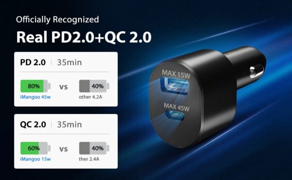 Offical Original Samsung Galaxy (45W+15W) Super Fast Dual Car Charger - Image 23