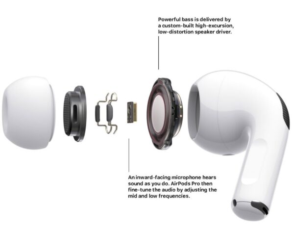Airpods Pro Generic Portable Wirereless Bluetooth Earbuds - Image 14