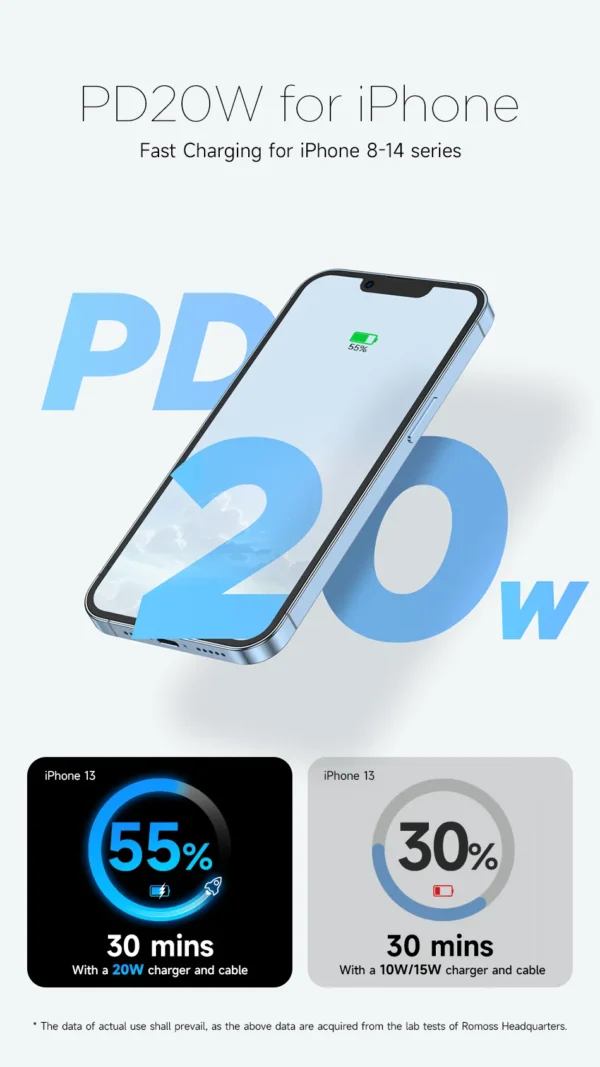 ROMOSS Power Bank 22.5W 30000mAh PD Fast Charging Powerbank - Image 17
