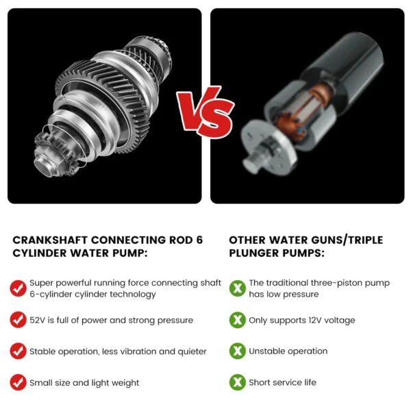 Rechargeable Cordless High Pressure Car Washer - Image 2