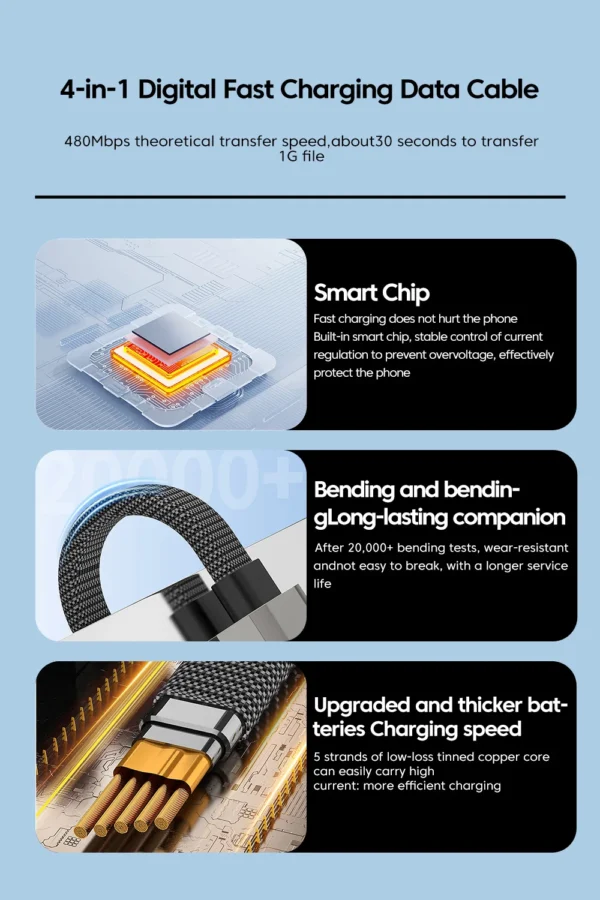 WIWU 4 in 1 100W USB USB Type C To USB C Cable Fast Charging Lighting Data Cord - Image 16