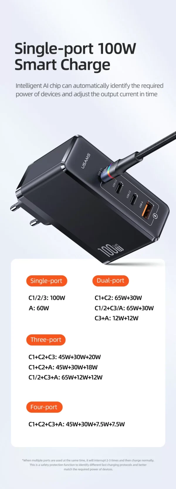 USAMS 100W 4 USB Port Fast Charging GaN Charger for iPhone, Android and Type-c Laptops - Image 5