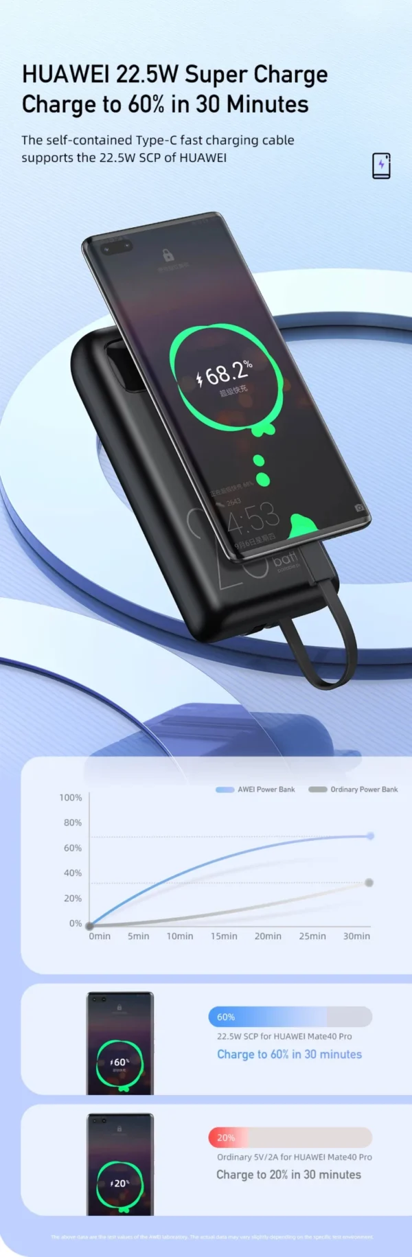 Premium Awei P169K Fast Charging 20,000Mah Power bank - Image 13