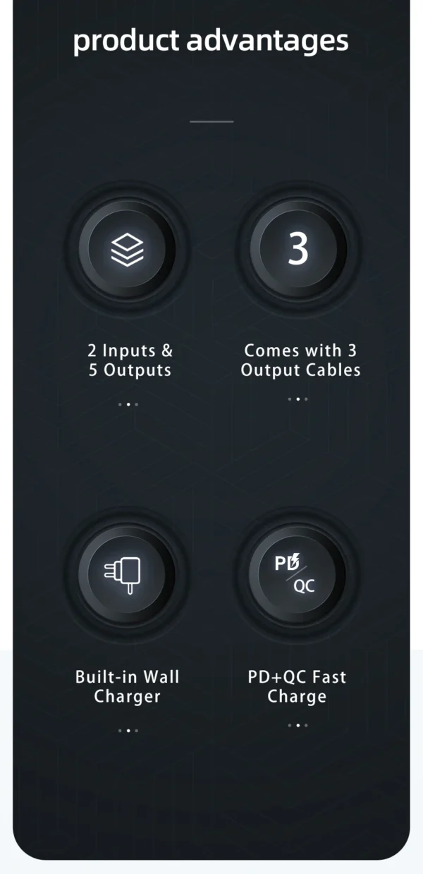 Usams 3IN1 Fast Charging 10,0000Mah Power bank and Wall Charger - Image 7
