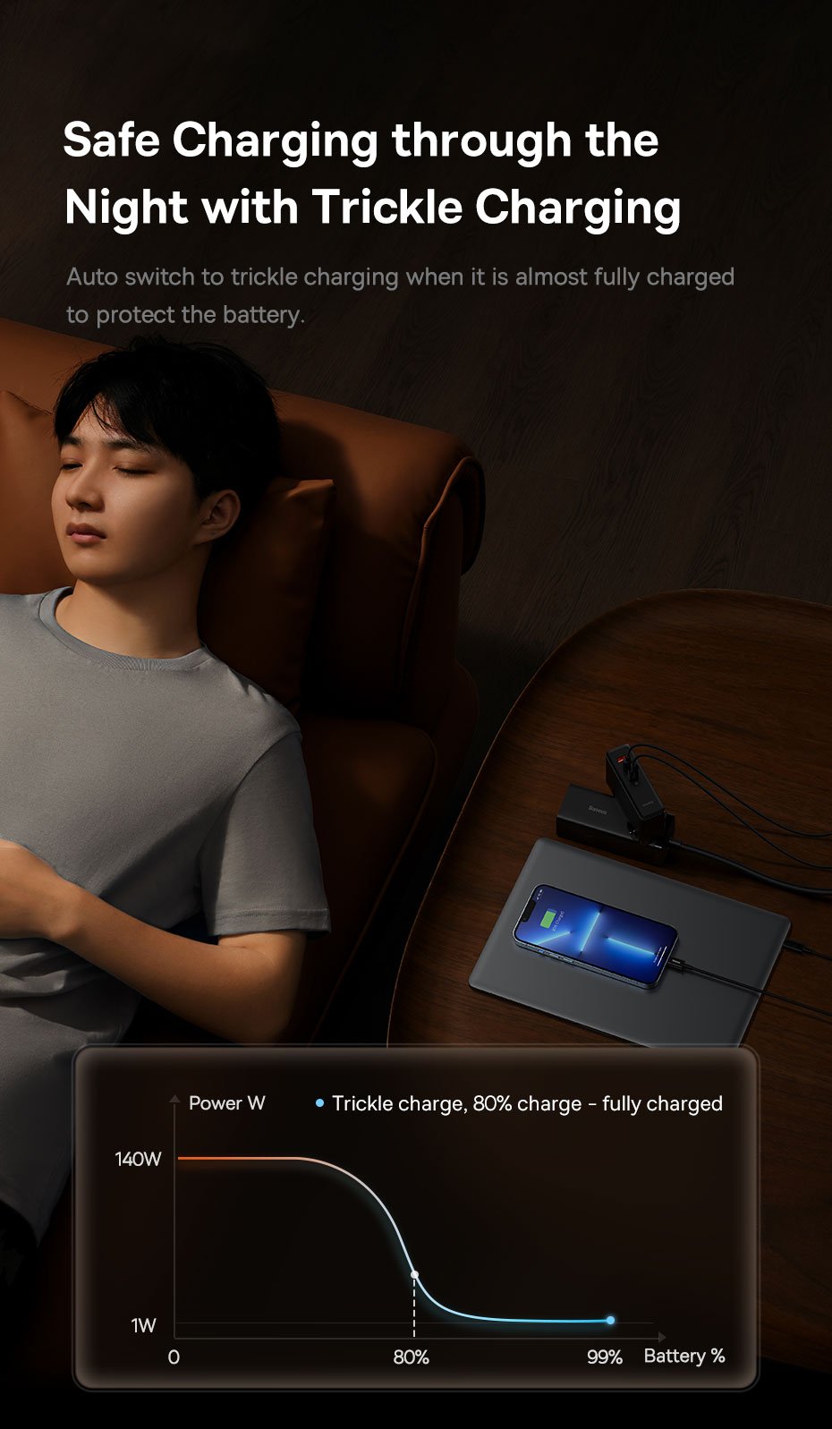 Baseus 140W GaN Charger USB Type C PD3.1 Fast Charge - Image 14