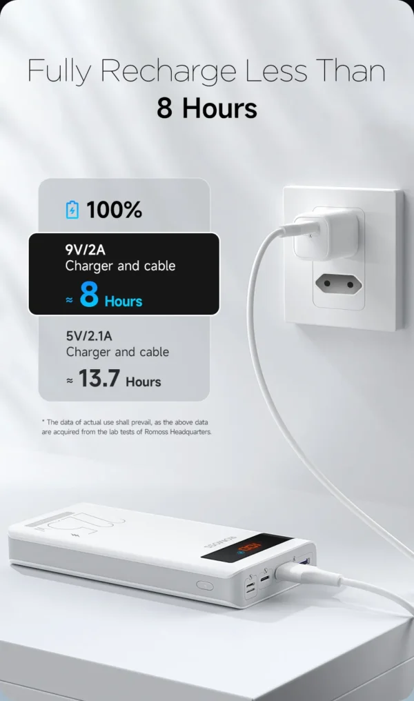 ROMOSS Power Bank 22.5W 30000mAh PD Fast Charging Powerbank - Image 29